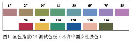 On the color of LED light source and evaluation methods