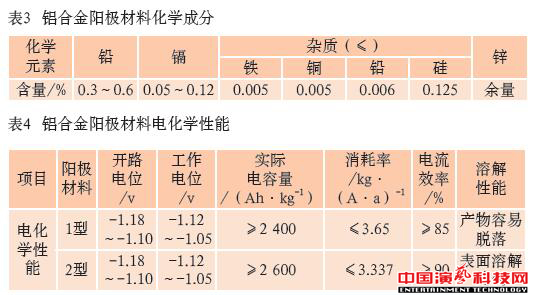 What are the aspects of the anti-corrosion technology?