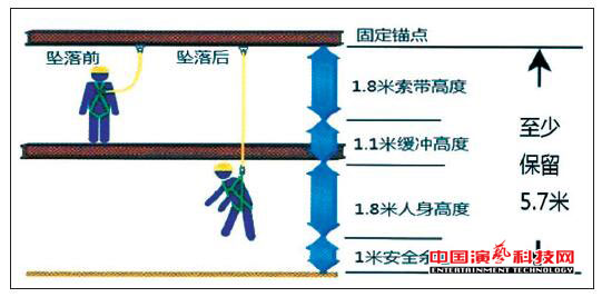 The venue of the stage lighting road hanging construction of the four major safety protection measures