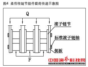 Application of Mechanical Lifting in Flexible Driven Column