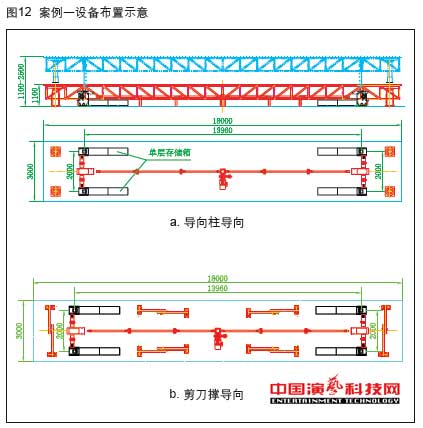 Application of Mechanical Lifting in Flexible Driven Column