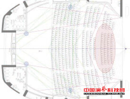 Design the acoustics of the Auditorium in the Theater of Minnan