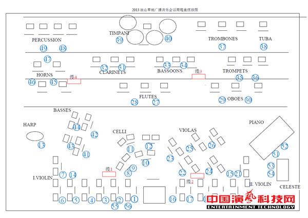 Sound and sound recording system design 