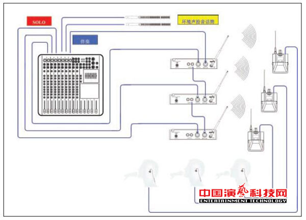 The need to know the individual monitoring system for building different needs