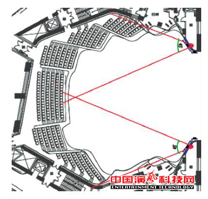 How to design the sound field of Guangzhou Grand Theater