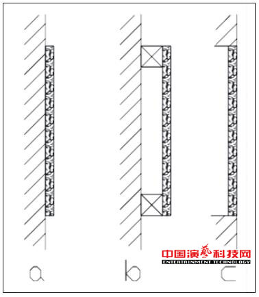 虛擬演播室藍箱聲學(xué)設(shè)計要點效果圖