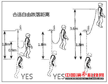 場館舞臺(tái)燈光馬道吊掛施工的4大安全保護(hù)措施效果圖