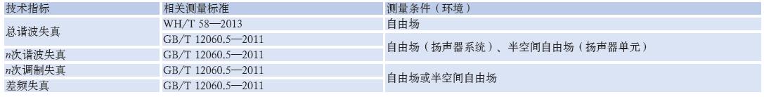 檢測專業(yè)揚聲器性能的方法效果圖