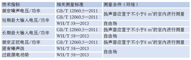 檢測專業(yè)揚聲器性能的方法