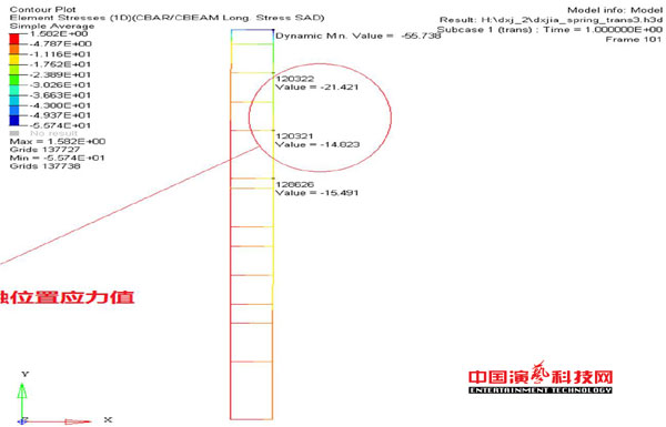 新型舞臺燈光結(jié)構(gòu)柔性連接結(jié)構(gòu)的動力學分析效果圖