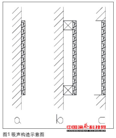 虛擬演播室藍箱聲學創(chuàng)作分析