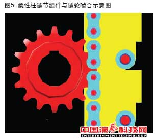 機(jī)械升降中的應(yīng)用在柔性傳動柱裝置作用效果圖