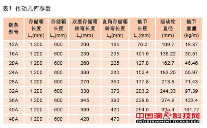 機(jī)械升降中的應(yīng)用在柔性傳動柱裝置作用效果圖