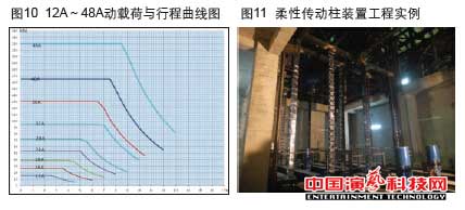 機(jī)械升降中的應(yīng)用在柔性傳動柱裝置作用效果圖