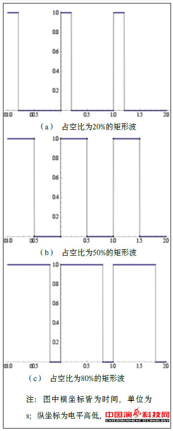 音樂與舞臺燈光互聯(lián)系統(tǒng)的原理及設(shè)計效果圖