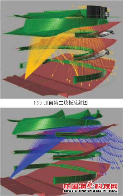 設計閩南大戲院觀眾廳的聲學效果圖