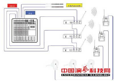 構(gòu)建應(yīng)對復(fù)雜舞臺(tái)應(yīng)用環(huán)境的個(gè)人監(jiān)聽系統(tǒng)前提效果圖