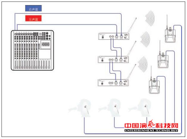 構建不同需求的個人監(jiān)聽系統(tǒng)需要知那方面效果圖