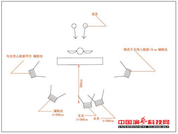 冷光源三基色柔光燈專屬場(chǎng)所各要素效果圖