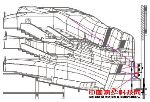 如何設計廣州大劇院的聲場效果圖