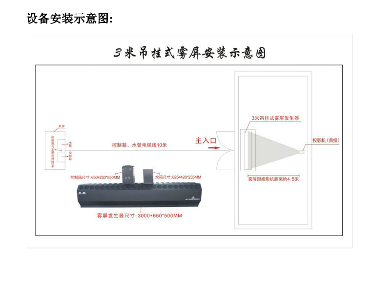 什么樣的是好霧屏和使用在哪里？效果圖