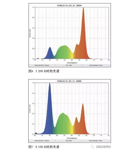 2018年火熱LED搖頭燈效果圖