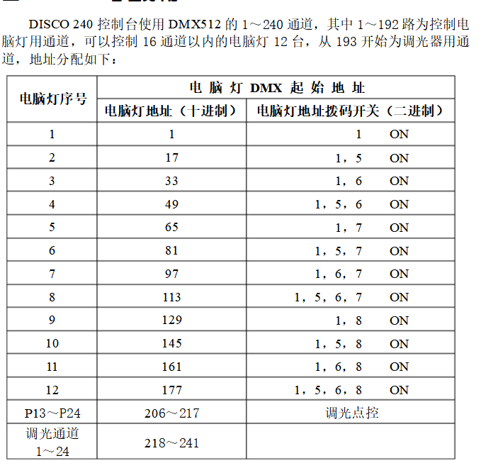 如何操作舞臺燈光控臺效果圖